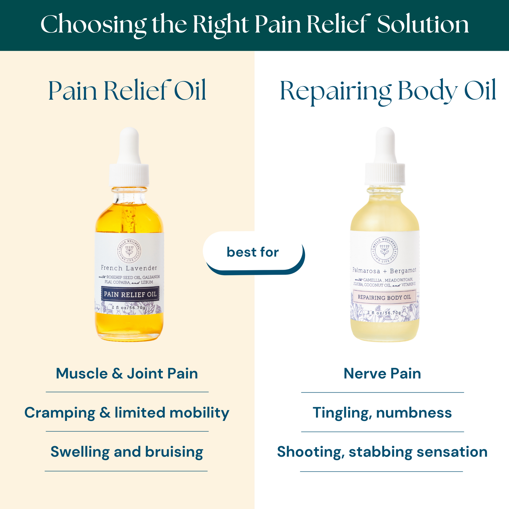 Pain Relief oil for Muscle & Joint Pain or Repairing Body Oil for Nerve Pain