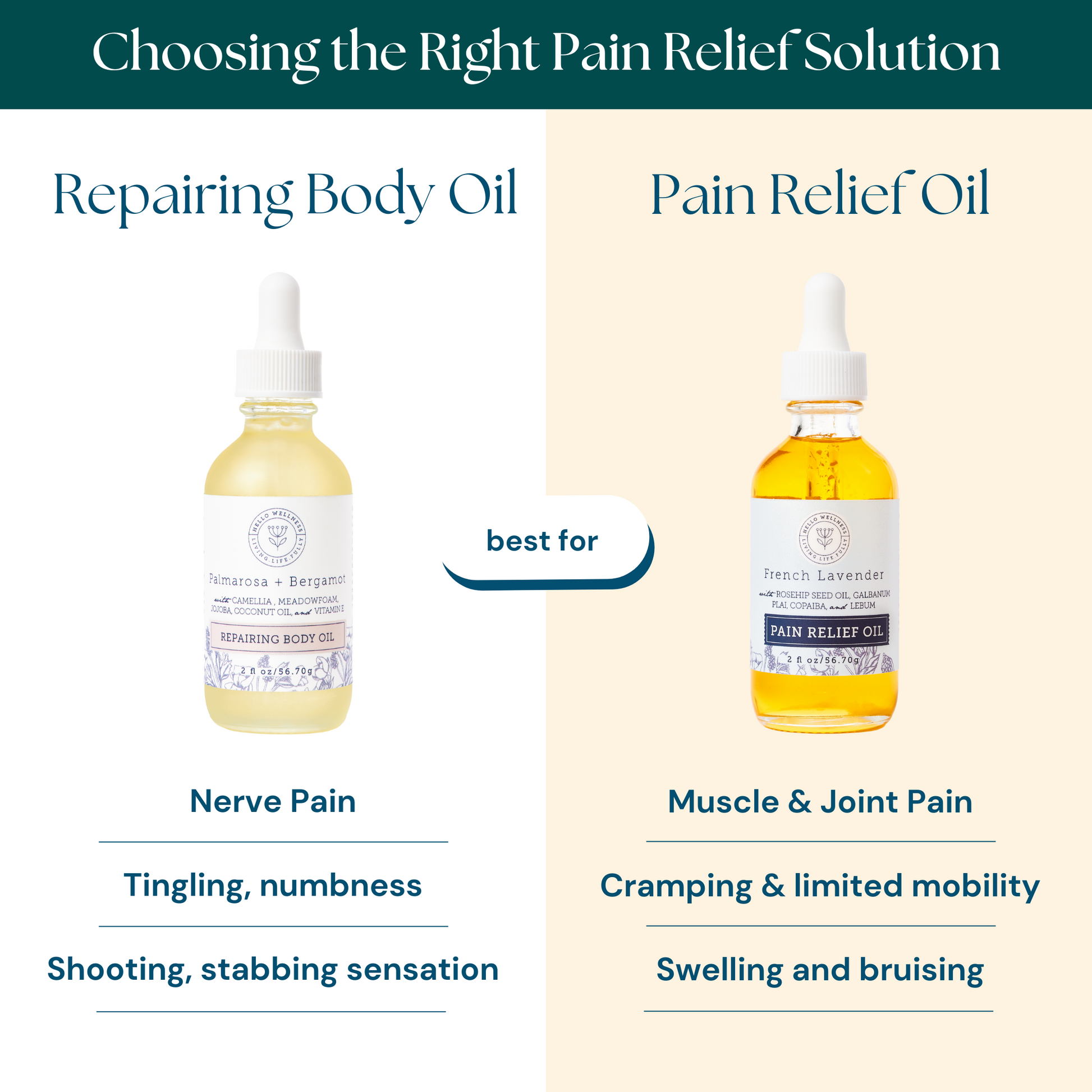 Repairing Body oil for nerve pain or Pain Relief Oil for Muscle & Joint Pain